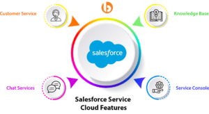 service cloud salesforce features