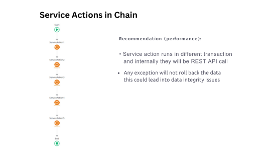 Unlocking Business Potential Top Industries Leveraging OutSystems Development Services 2