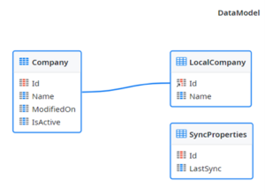 Offline Data Sync Patterns: Best Practices for Seamless Data ...