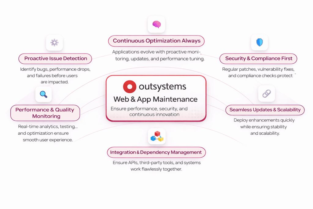OutSystems Web App Maintenance overview